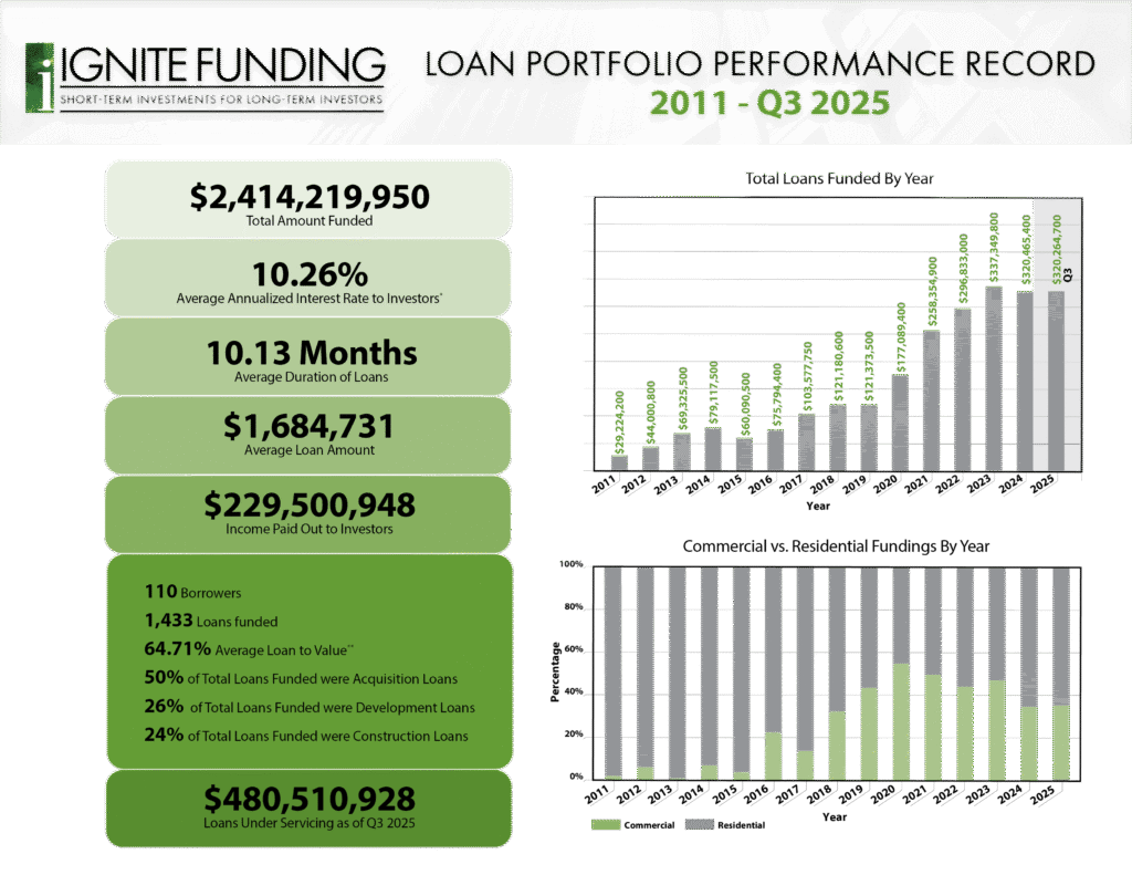 Performance Record-2011-2025 Q3