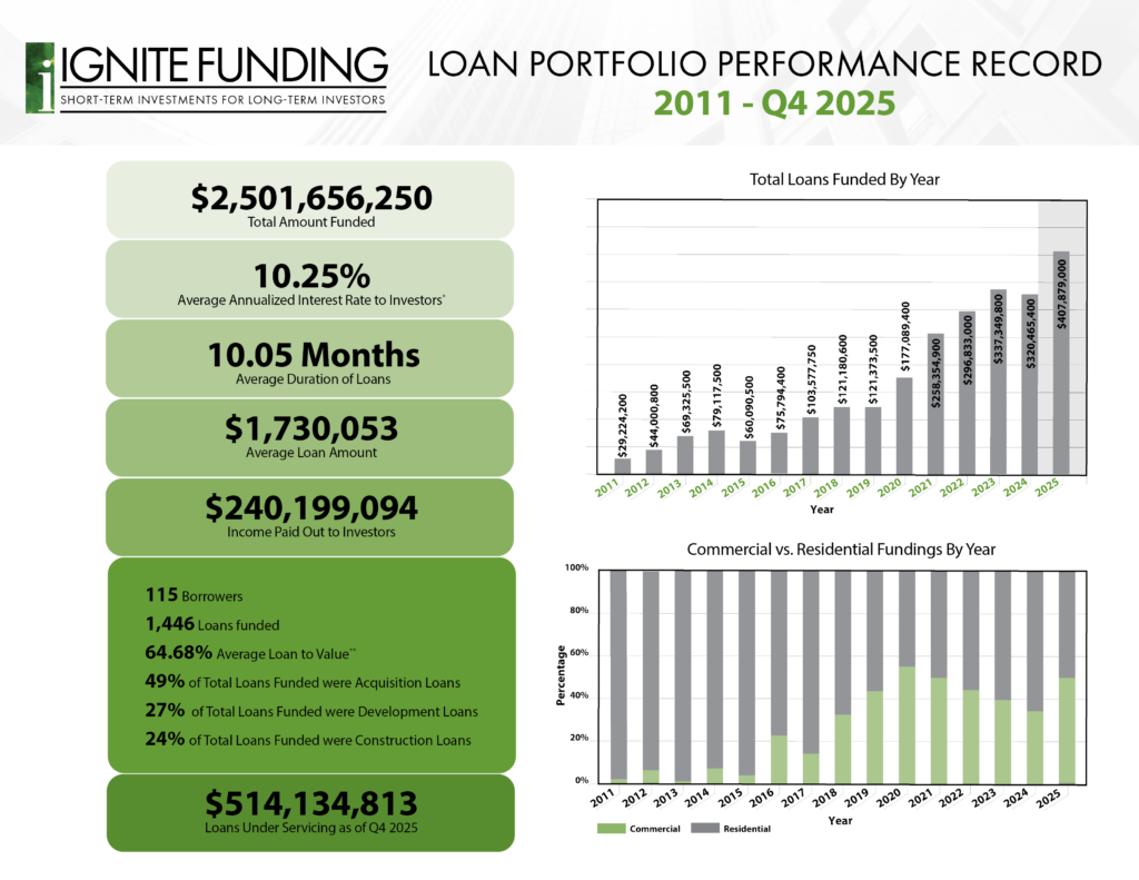 Performance Record-2011-2025 Q4